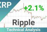 Daily Update Ripple | Technical Analysis | FAST&CLEAR | 17.Jun.2023
