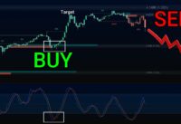 How to Use Price Action Trading Indicators to Confirm Your Trading Signals