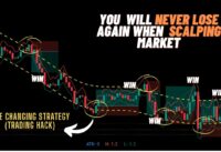 Scalping Strategy Secret That will Give You $100 Per Day : TradingView