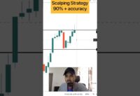 Scalping strategy 🔥🔥 #nifty50 #banknifty #intradaytrading #bankniftyanalysis #sharemarket #nifty
