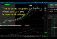 Trading Power Play: Unveiling the Buyer vs. Seller Indicator for Profitable Moves!