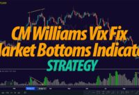 How To Use CM Williams Vix Fix Market Bottoms Indicator Trading Strategy