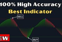 The Most Advanced Buy Sell Signal TradingView Indicator **100% Profitable**