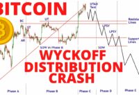 The Bitcoin Wyckoff Distribution CRASH Has Begun – BTC To Test of 32K Soon – BULL TRAP