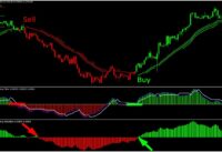 100%Accurate Alfa Trend Forex Indicator Free Download MT4|Profitable Simple Forex Trading Strategies