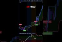 MOST ACCURATE and BEST TradingView Indicators for Scalping, Day Trading and Swing Trading 🚀