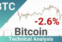 Daily Update Bitcoin | Technical Analysis | FAST&CLEAR | 22.Nov.2023