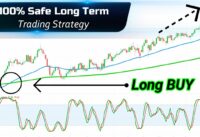 Positional Trading Strategy Long-Term Trends – Best Positional Trading Indicators