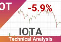 Daily Update IOTA | How To Read/Understand Technical Trend Analysis? | FAST&CLEAR | 22.Nov.2023
