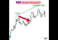 RSI Bearish Divergence | How to approach RSI Classic Bearish Divergence