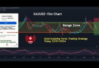 #Gold Live Stream #Gold Scalping Forex Trading Strategy Today 24/01/2024 | #forex #forexsignals
