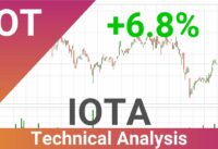 Daily Update IOTA | What The Technical Analysis Predicts? | FAST&CLEAR | 23.Nov.2023