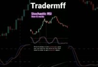 Stochastic RSI! How it works #indicators #forexanalysis #forexsignals