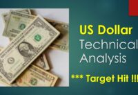 US Dollar Technical Analysis Aug 18 2023