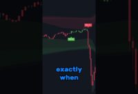 I Made $7,000 Trading Today With This Strategy