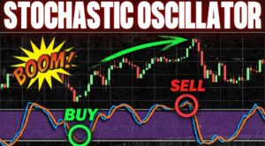 🔴 Stochastic Oscillator Indicator Strategy For Traders | Trading Depth