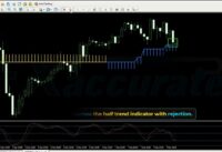 Half trend And stochastic indicator mt4 With Strong Reversal System For Scalping Trading Strategy
