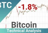 Daily Update Bitcoin | What The Technical Analysis Predicts? | FAST&CLEAR | 21.Nov.2023