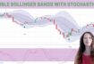 Double Bollinger Bands with Stochastic