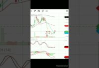 Stochastic and MACD crossover daily sharemarket buy and sell call
