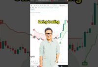 High Profitable Swing trading strategy