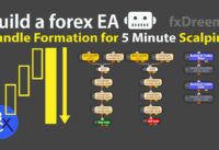 📈Build a forex EA Robot – Best Candle Formation for 5 Minute Scalping Trading Strategy by fxDreema