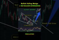 Bullish Faling Wedge + Rsi Bullish Divergence || Price Action || Technical Analysis #shorts
