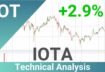 Daily Update IOTA | How To Read/Understand Technical Trend Analysis? | FAST&CLEAR | 20.Nov.2023
