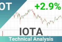 Daily Update IOTA | How To Read/Understand Technical Trend Analysis? | FAST&CLEAR | 20.Nov.2023