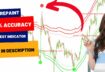 The Most successful Non repaint indicator for Forex and binary options | The secret revealed!!