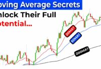 Moving Averages DO NOT WORK… Unless You Use These 3 Secrets To Unlock Their True Potential!