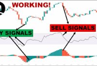 Momentum Awesome Oscillator + Relative Strength Index RSI Trading Strategy