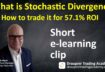 What is Stochastic Divergence and how to trade it for 57.1% ROI