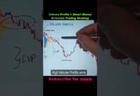 🤢 Volume Profile + Smart Money Price Action Structure Trading Strategy