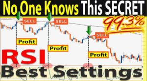 🔴 The BEST and MOST OPTIMAL Settings for RSI-Moving Average to Increase Your Trading Profits
