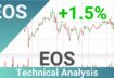 Price Up With 1.5% 📈 For EOS. Bigger Move Next For EOSUSD?? | FAST&CLEAR | 20.Nov.2023
