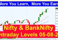 Nifty and Banknifty Intraday Trading Levels 05 08 21  RSI Bearish Divergence  All Time High