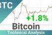 Daily Update Bitcoin | How To Read/Understand Technical Trend Analysis? | FAST&CLEAR | 20.Nov.2023