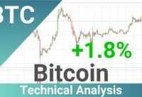 Daily Update Bitcoin | How To Read/Understand Technical Trend Analysis? | FAST&CLEAR | 20.Nov.2023