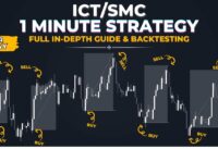 The Ultimate ICT/SMC 1 Minute Liquidity Sweep Trading Strategy [Full In-Depth Guide]