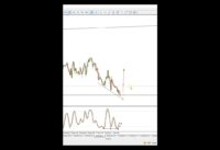 how to trade in Stochastic Divergence