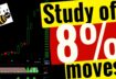 Study  8% moves if you want to improve your swing trading results