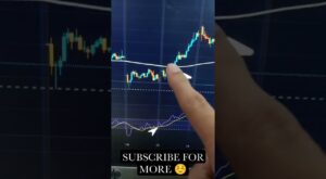 RSI | 200EMA | 15 Min Timeframe | Stock Market