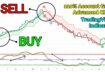 Most Successful Swing Trading Strategy | Best Tradingview Indicator for Day Trading