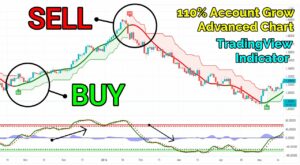 Most Successful Swing Trading Strategy | Best Tradingview Indicator for Day Trading