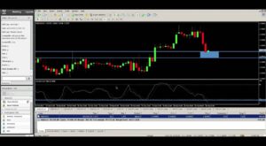 Forex Trading Strategy using Support/Resistance and Divergence