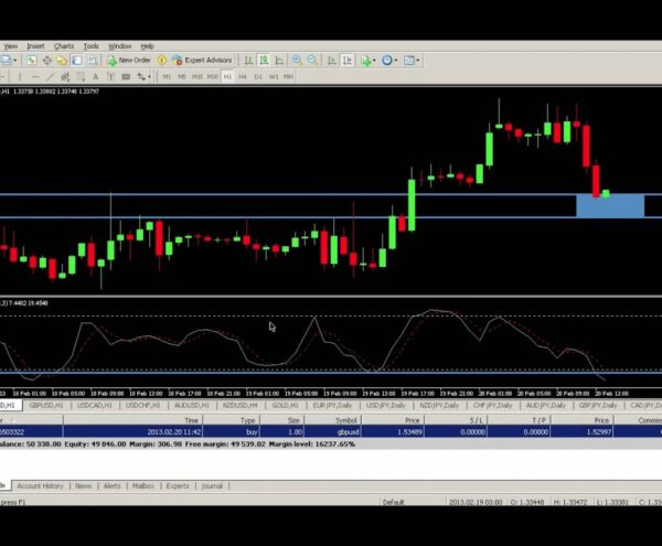 Forex Trading Strategy using Support/Resistance and Divergence