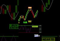 Untold Scalping Strategy – A Simple But Winning Scalping Set up using Moving Average and RSI
