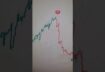 THE BEST SCALPING INDICATOR ON TRADINGVIEW | STRATEGY | SCALPING | 1MINUTE | #forex