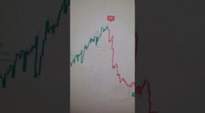 THE BEST SCALPING INDICATOR ON TRADINGVIEW | STRATEGY | SCALPING | 1MINUTE | #forex